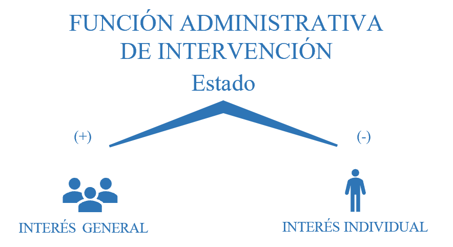 admin-interv admin-interv